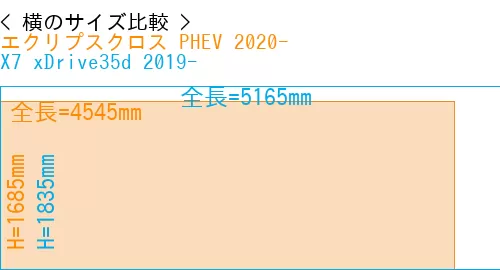 #エクリプスクロス PHEV 2020- + X7 xDrive35d 2019-